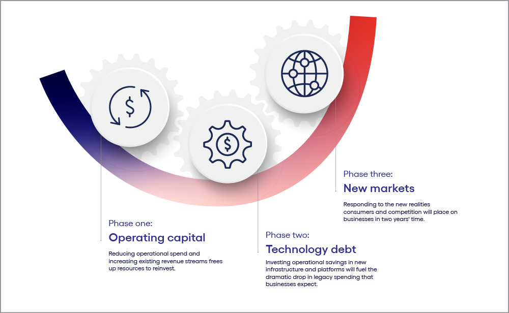 The modernization flywheel graph image